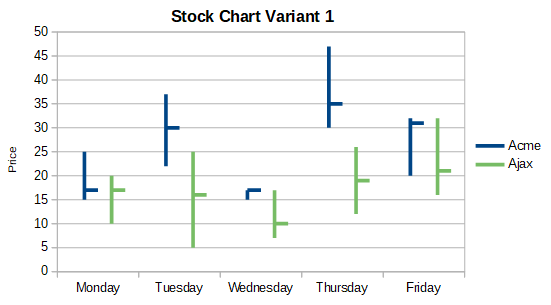 Stock chart variant 1