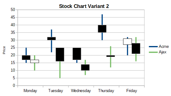 Stock chart variant 2