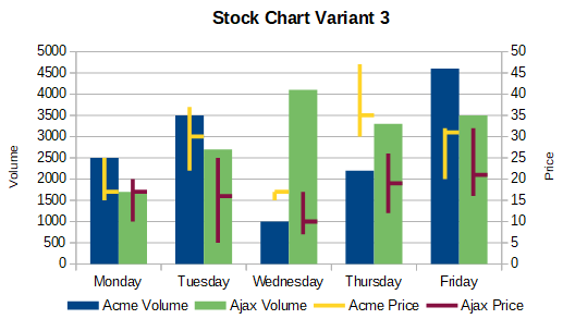 Stock chart variant 3