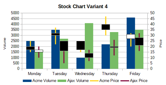 Stock chart variant 4