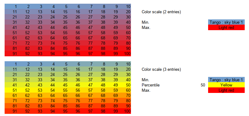 Color scale with 2 and 3 colors