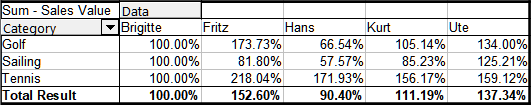 Example of a % of analysis