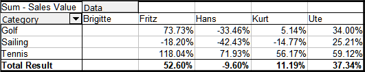 Example of % difference from analysis