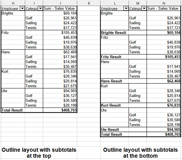 Pivot table layout modes – Outline with subtotals top and bottom