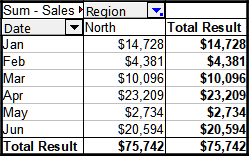 Pivot table with grouping