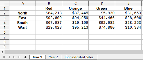 Year 1 sales by region