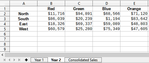 Year 2 sales by region