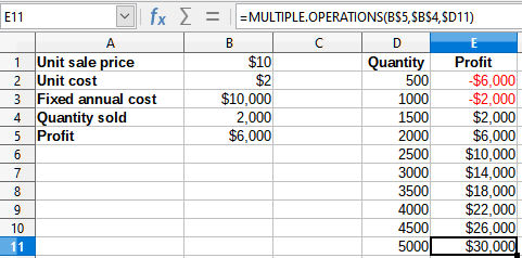 Results of Multiple Operations tool for one formula and one variable