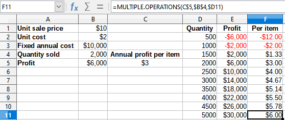 Results of Multiple Operations tool for one variable and two formulas