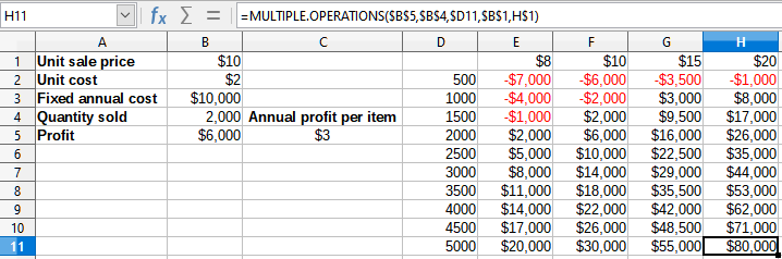 Results of Multiple Operations tool for two variables