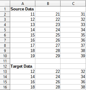 Example data for the Sampling tool
