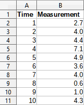 Input data set for regression analysis