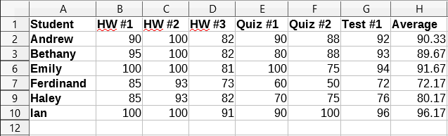 Grading sheet example filtered using an advanced filter