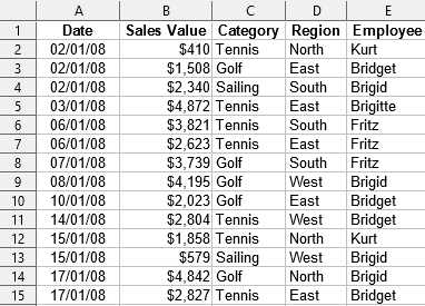 Spreadsheet data for example regular expressions