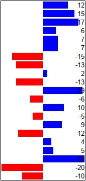 Data bars