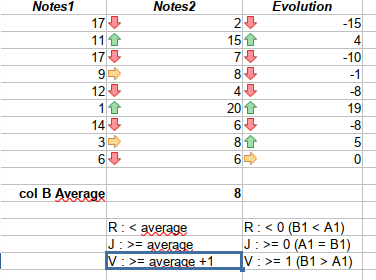 Arrows icon set used to indicate evolution in data