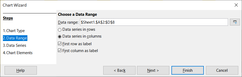 Chart Wizard dialog – selecting data range