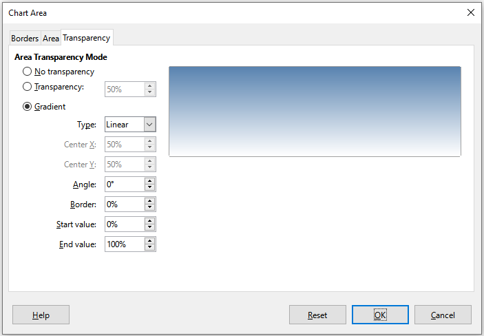 Chart Area dialog – Transparency tab