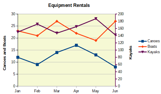 Data series aligned to a secondary Y axis