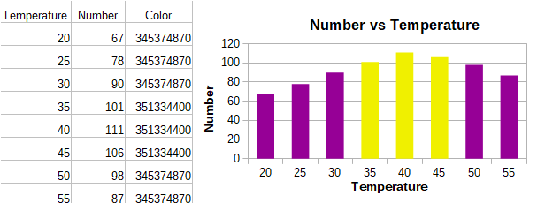 Using the COLOR function and a conditional formula to specify colors