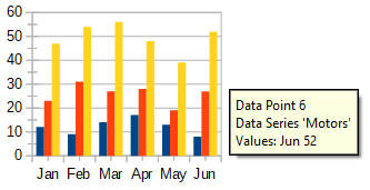 Tooltip showing information about a data point