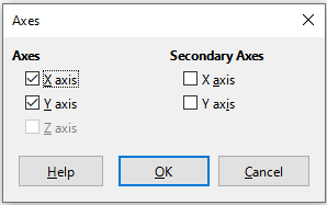 Axes insertion dialog