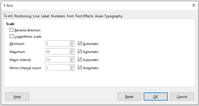 Y Axis formatting dialog – Scale tab