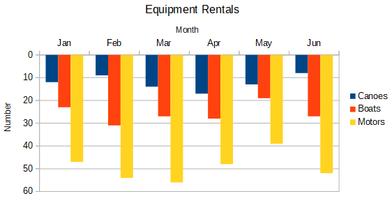 Result when direction is reversed on the Y axis