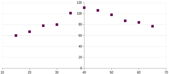 Y axis set to cross X axis at specified value