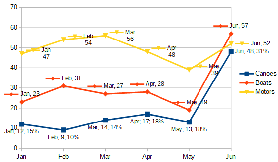 Examples of data label options