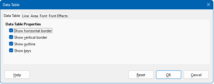 Data Table dialog with multiple tabs