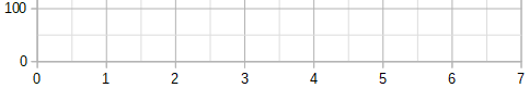 Major and minor grid lines for the X and Y axes