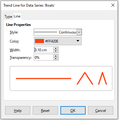 Trend Line dialog – Line tab