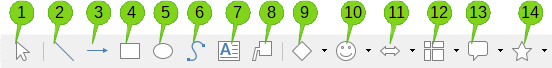 Figure 54:Drawing toolbar when chart is placed in edit mode