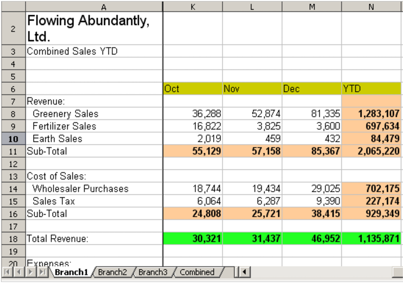 Sheet containing data for Branch 1