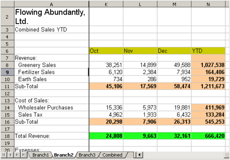 Sheet containing data for Branch 2