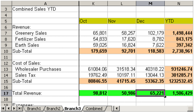 Sheet containing data for Branch 3