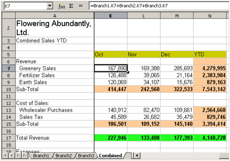 Sheet containing combined data for all branches