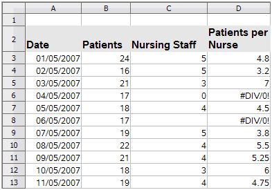 Examples of #DIV/0!, division by zero error