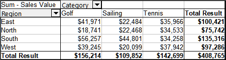 No subdivision with only one row or column field