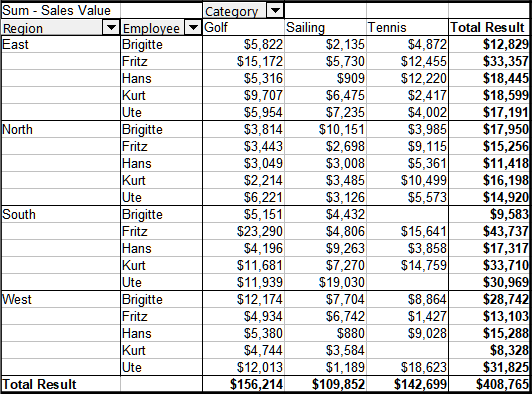 Division of the regions for employees (two row fields) without subtotals