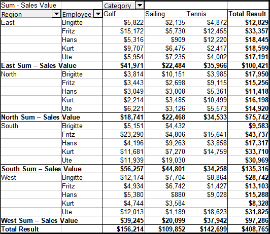 Division of the regions for employees with subtotals (by region)