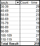 Pivot table with grouping