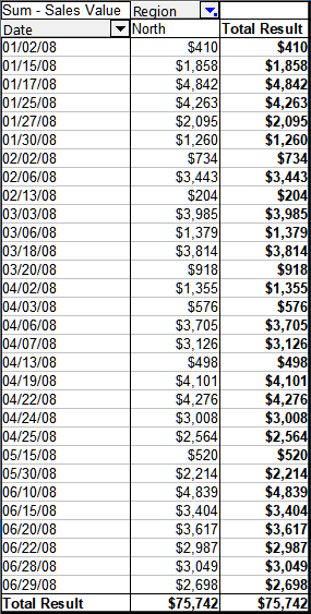 Pivot table without grouping