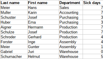 Database with text categories