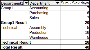 Renamed group and partial results