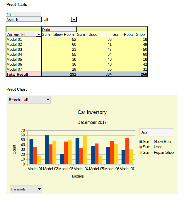 Sample pivot chart and associated pivot table