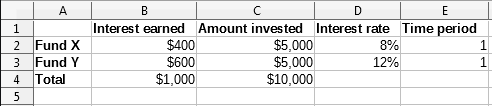 Solver example result