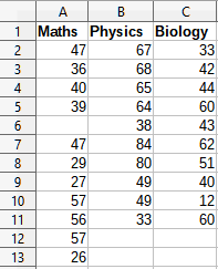 Input data for descriptive statistics analysis