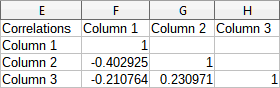 Correlation results